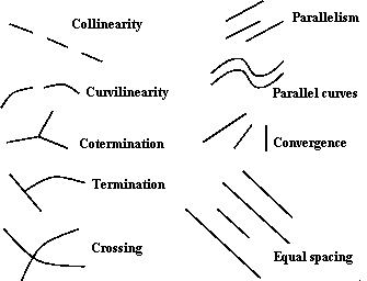 A taxonomy of on-accidental properties