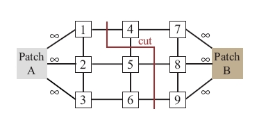 graph cut