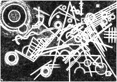 kandinsky_dog_energy.jpg
