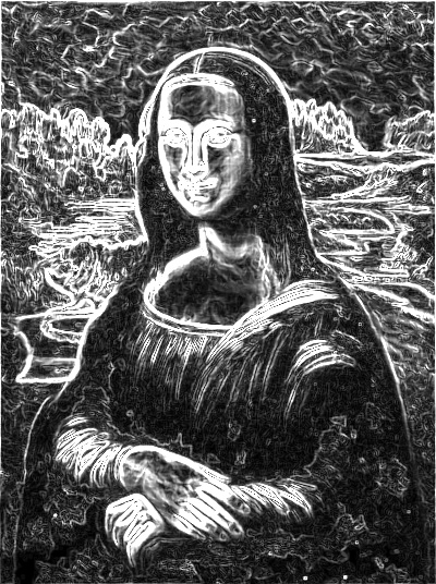monalisa_dog_energy.jpg