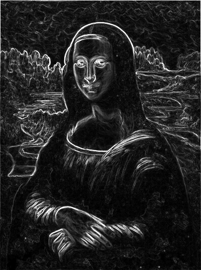 monalisa_sobel_energy.jpg