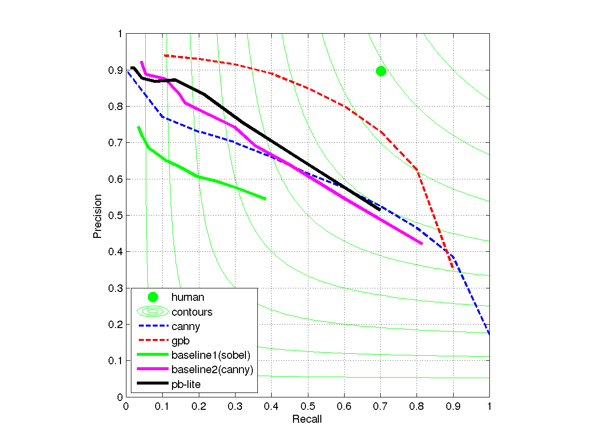pr-curve