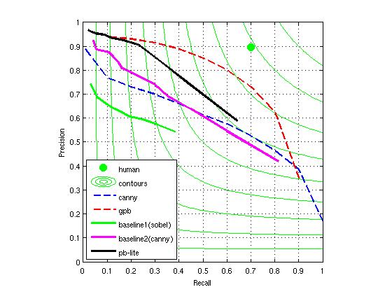 BasicPRCurve.jpg