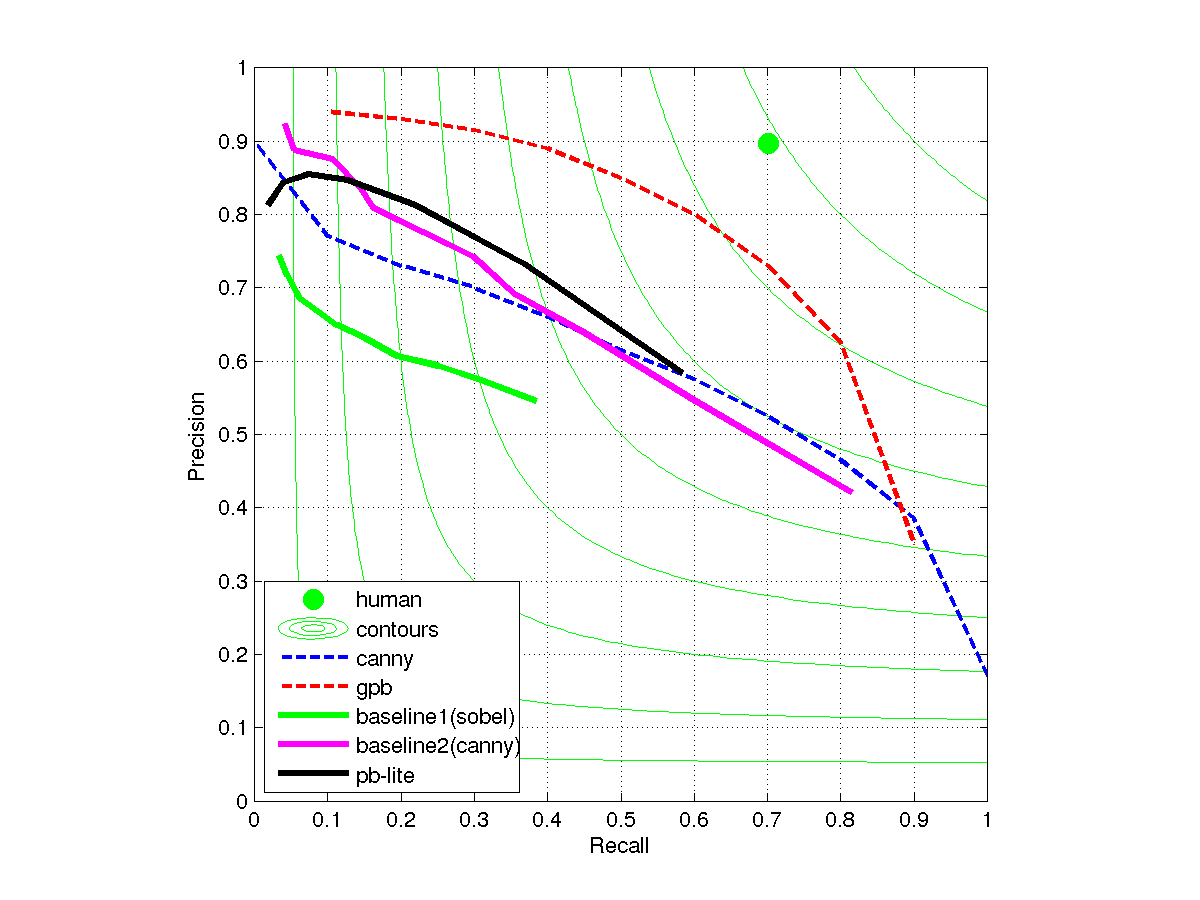 Comparison Curve