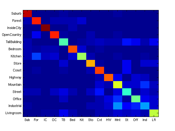 confusion-matrix1