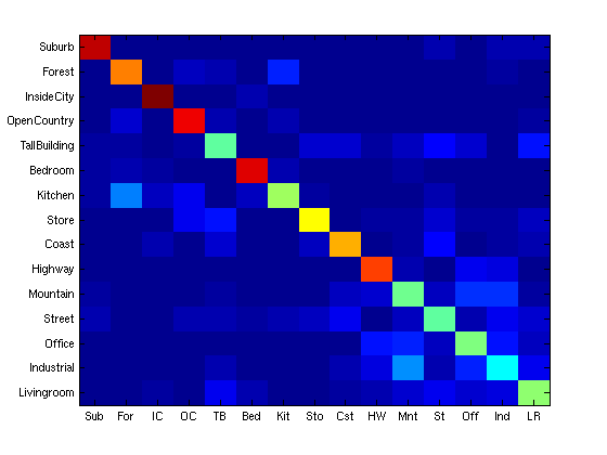 confusion-matrix2