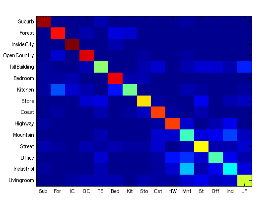 confusion-matrix3