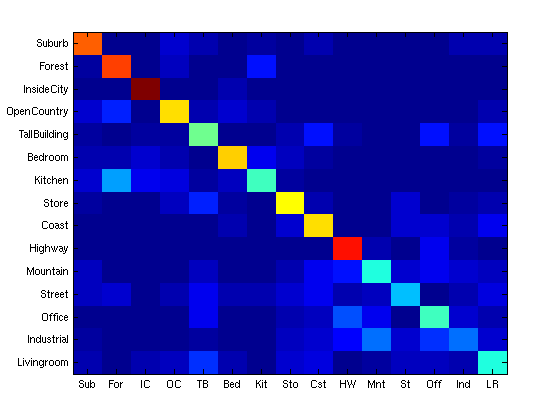 confusion-matrix4