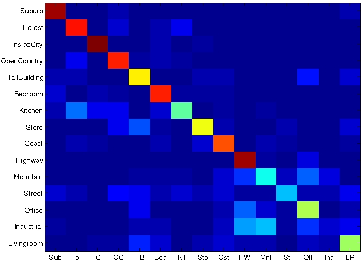 result1