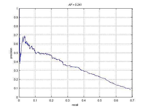Linear-Lambda=1-1_Stage-No_Max_Neg_Per_Image.jpg