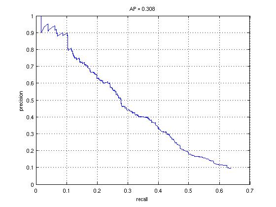 Linear-Lambda=1-1_Stage-Max=10_Crops_Per_Image.jpg