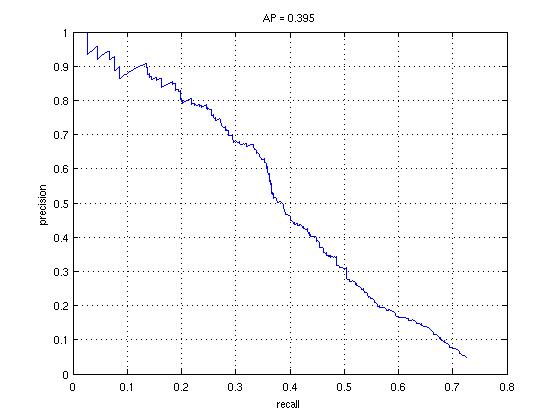 Linear-Lambda=1-2_Stage-Max=10_Crops_Per_Image-Memory-Reduced_con_Thresh.jpg