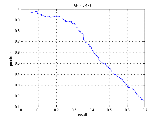 Face detections with total stages of 1 and stepsize of 1, nonlinear