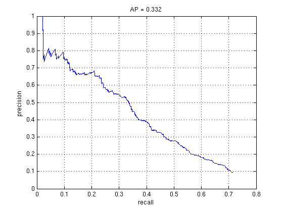 Face detections with total stages of 1 and stepsize of 4