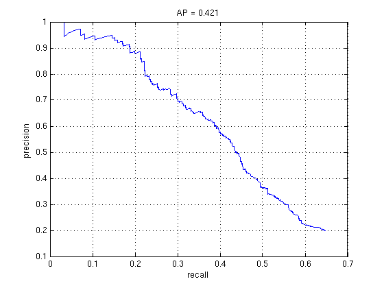 Face detections with total stages of 2 and stepsize of 2