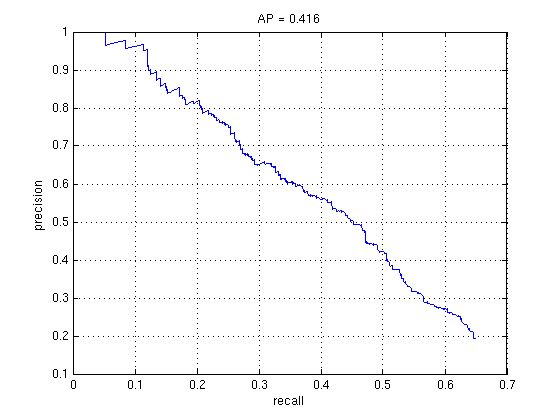 Face detections with total stages of 2 and stepsize of 3