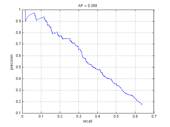 Face detections with total stages of 1 and stepsize of 4