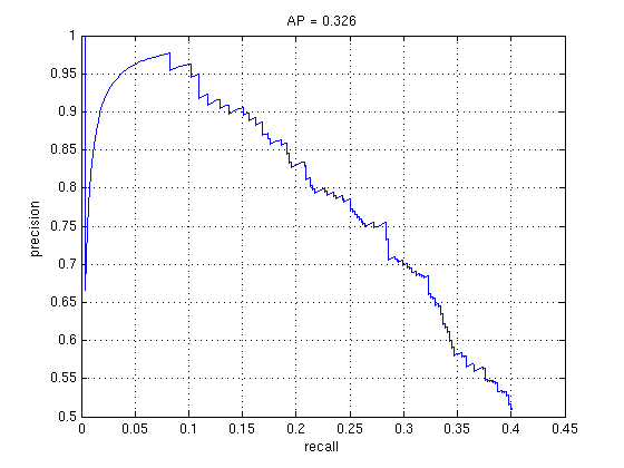 Face detections with total stages of 8 and stepsize of 4