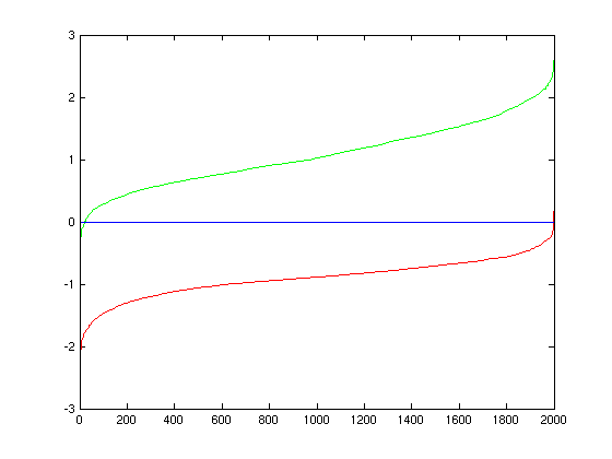 nonlinearclass