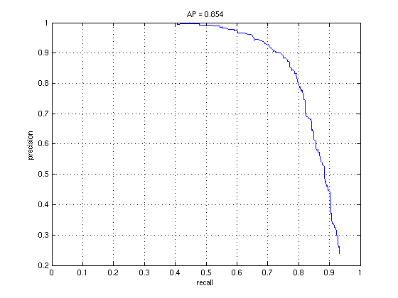 nonlinearap
