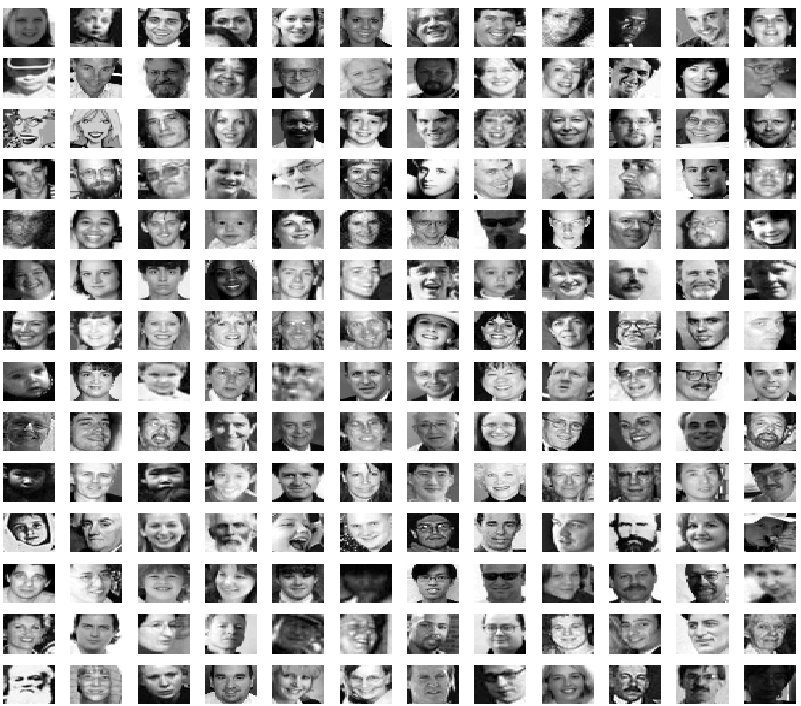 Caltech Web Faces