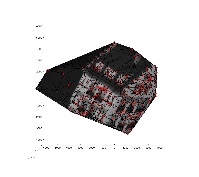 3D features