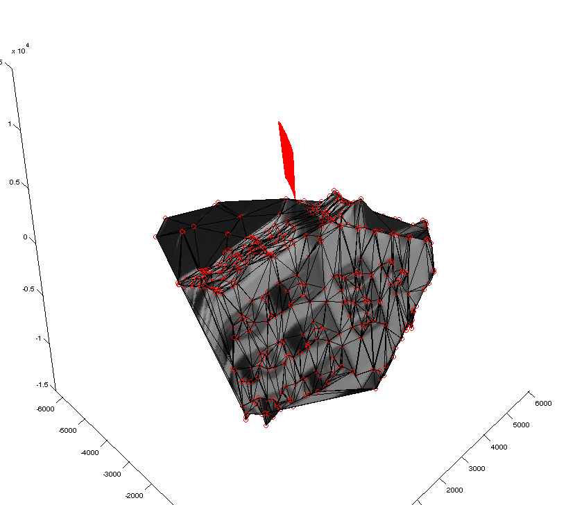 3D features