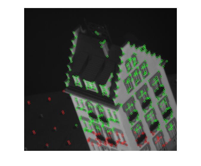 lost_points