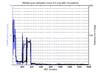 \includegraphics[width=0.35\paperwidth]{150s_median_of5_to1600}