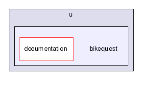 /u/bikequest/