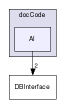 /u/bikequest/documentation/docCode/AI/