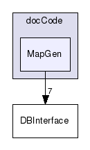 /u/bikequest/documentation/docCode/MapGen/