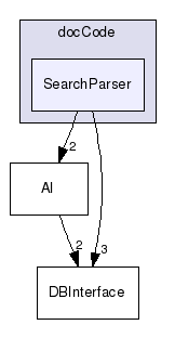 /u/bikequest/documentation/docCode/SearchParser/