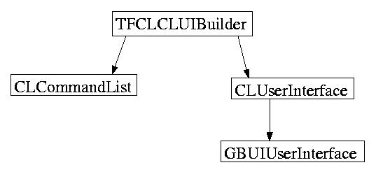 CLUIBuilder Diagram