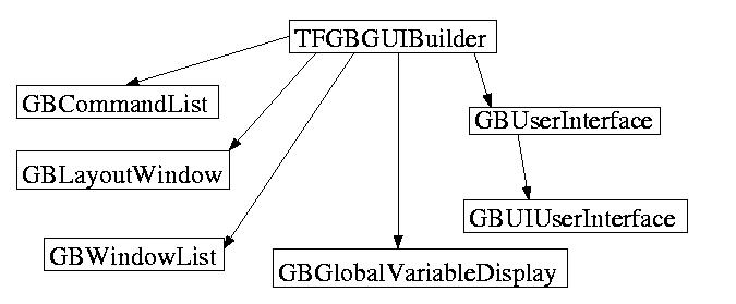 GUIBuilder Diagram