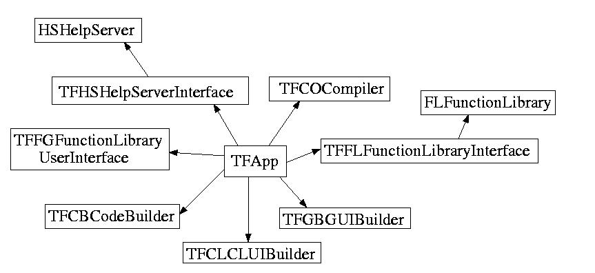 The FORCE Application