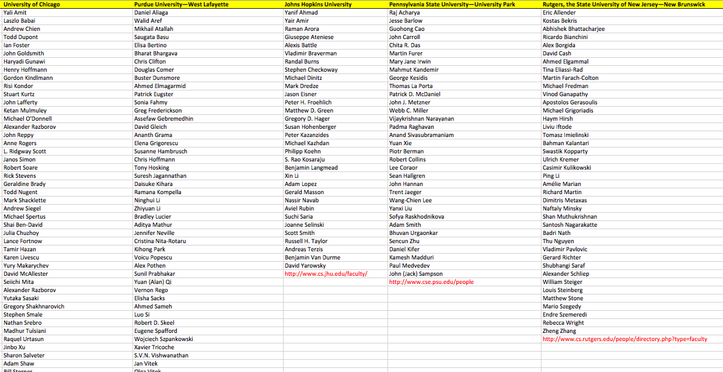 Names Spreadsheet