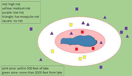 prediction diagram