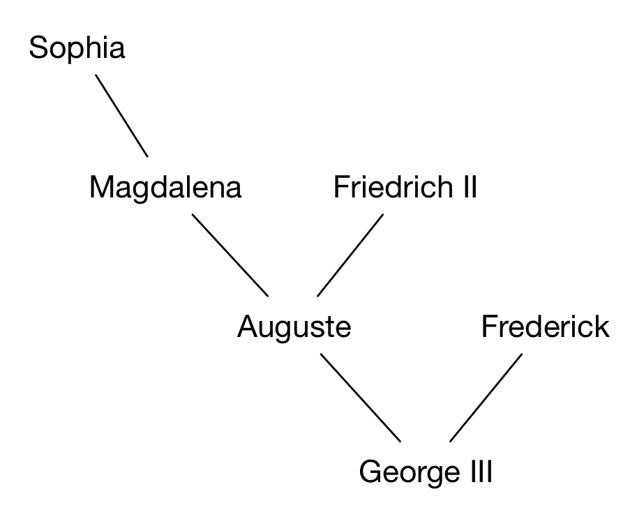 georgetree.png
