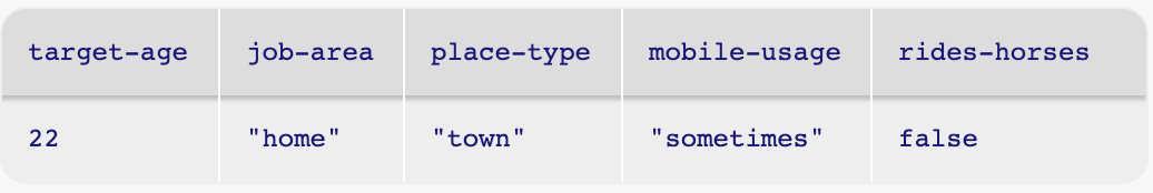 table example