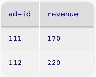 table example
