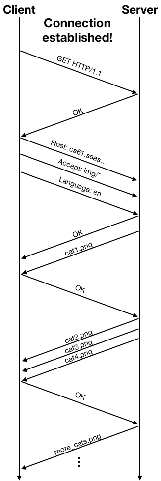 tcp http connection