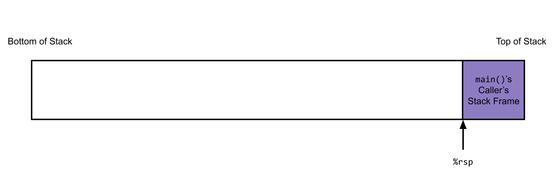Stack Diagram 2D