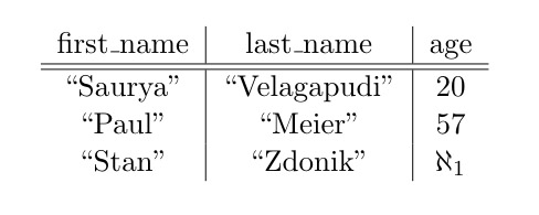 Demonstration of LaTeX tables