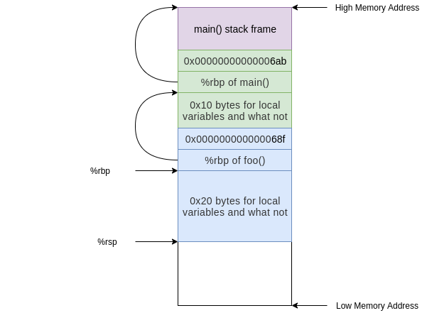 x86 64 - Labels with not-inline assembly - Stack Overflow