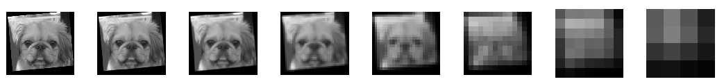 Gaussian pyramid