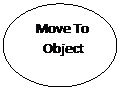 Oval:    Move To 
     Object
