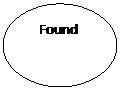 Oval:     Found