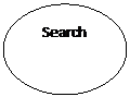 Oval:     Search