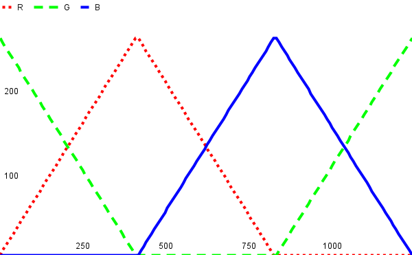 Lab02RGBgraph